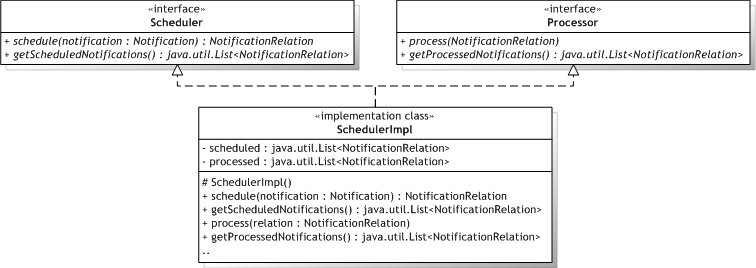 Example 2.2 UML Class Diagram