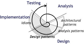 Figure 2.1