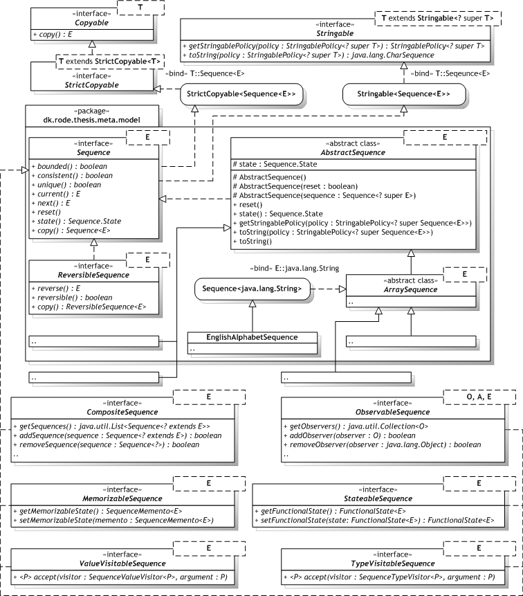 Click for larger Primary model classes UML Class diagram