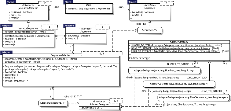 Click for larger Adapter UML Class diagram