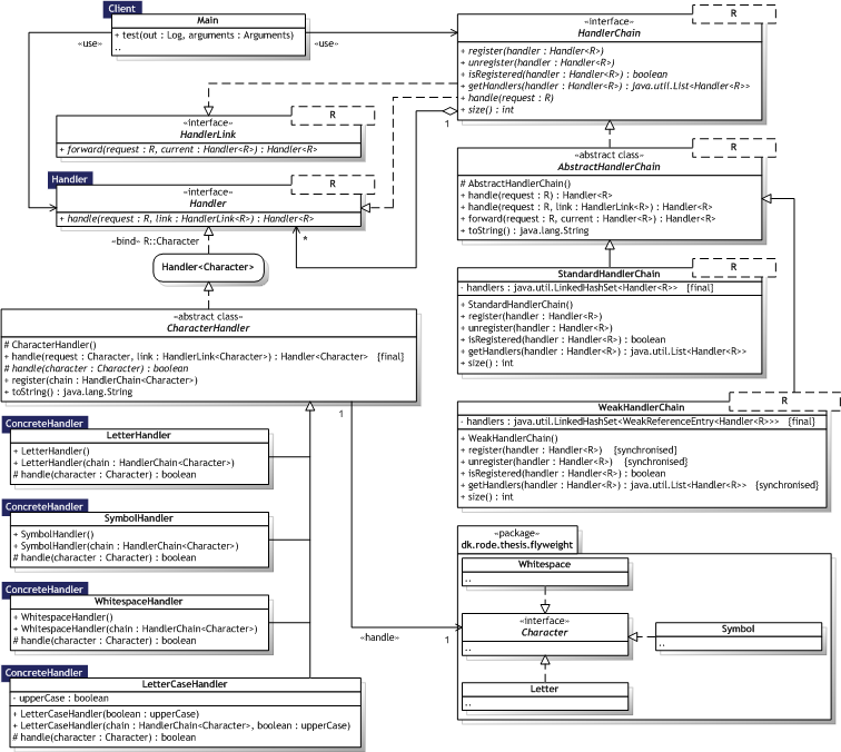 Click for larger Chain of Responsibility UML Class diagram