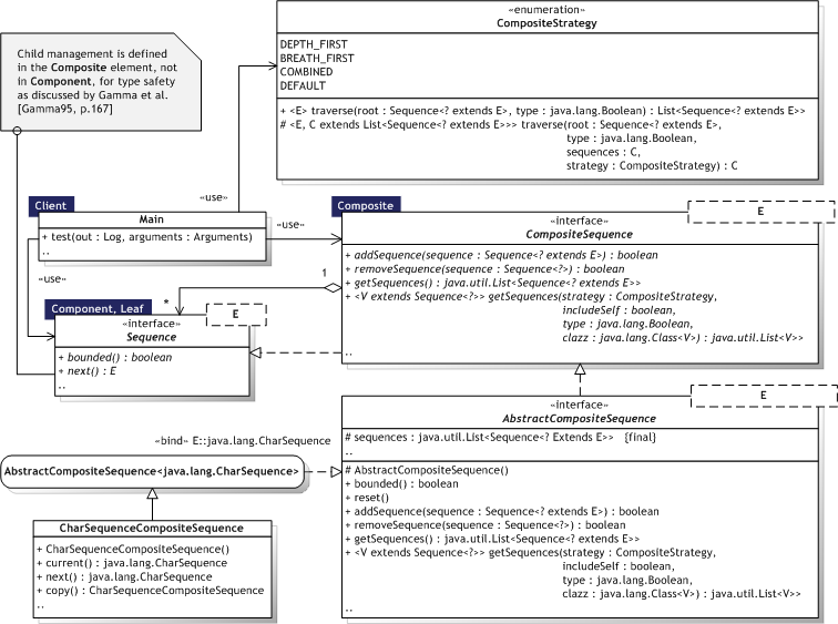 Click for larger Composite UML Class diagram