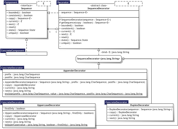 Click for larger Decorator UML Class diagram