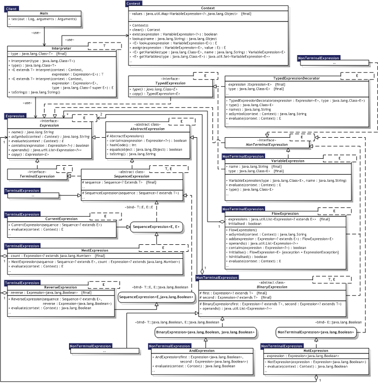 Click for larger Interpreter UML Class diagram