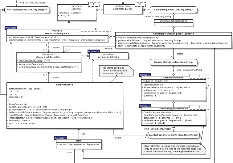 Click for larger Memento UML Class diagram