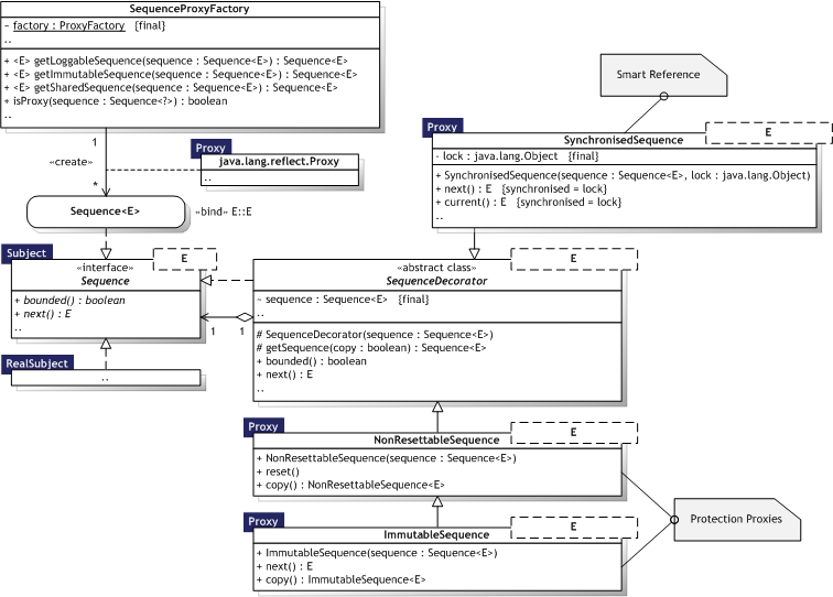 Click for larger Proxy UML Class diagram