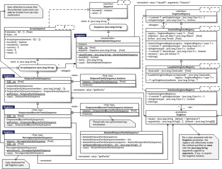 Click for larger Singleton UML Class diagram