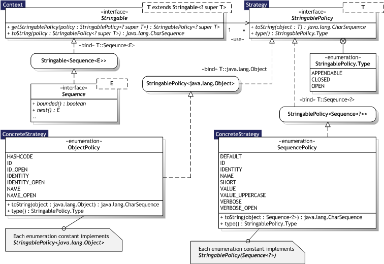 Click for larger Strategy UML Class diagram