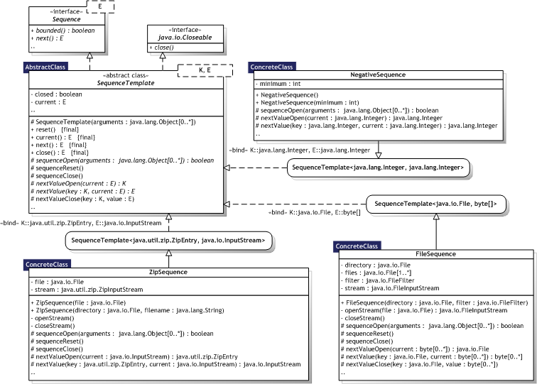 Click for larger Template Method UML Class diagram